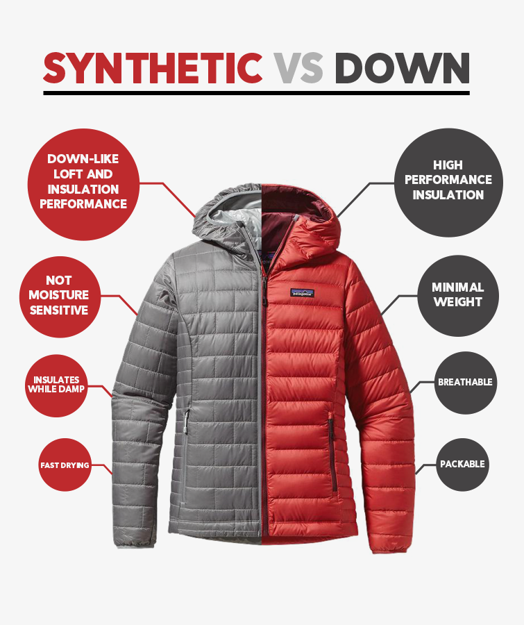 60g primaloft vs clearance down